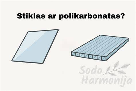 Šiltnamio palyginimas: polikarbonatas vs stiklas