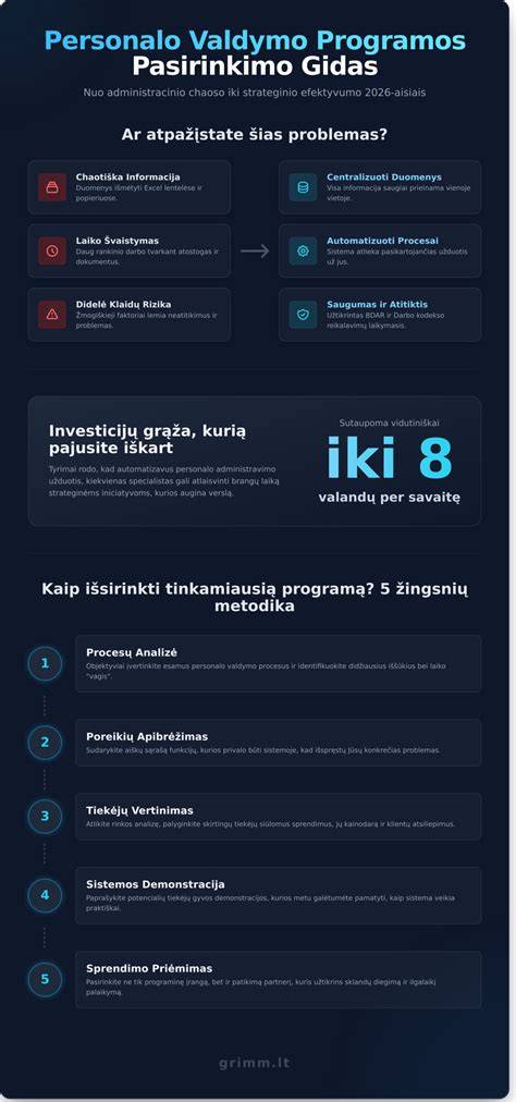 Infografika: Personalo valdymo procesų pokyčių schema