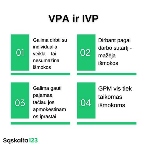 Infografika, lyginanti skirtingų tipų difuzinių plėvelių Sd koeficientą ir ilgaamžiškumą