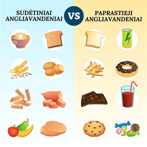 Infografika: maisto deriniai ir angliavandeniai
