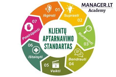 Infografika: Klientų aptarnavimo standartai ir jų poveikis pardavimams