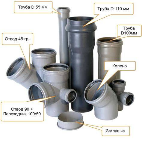 Infografika: 110 mm nuotekų vamzdžio pasirinkimo kriterijai (storis, skersmuo, medžiaga, atsparumas)>