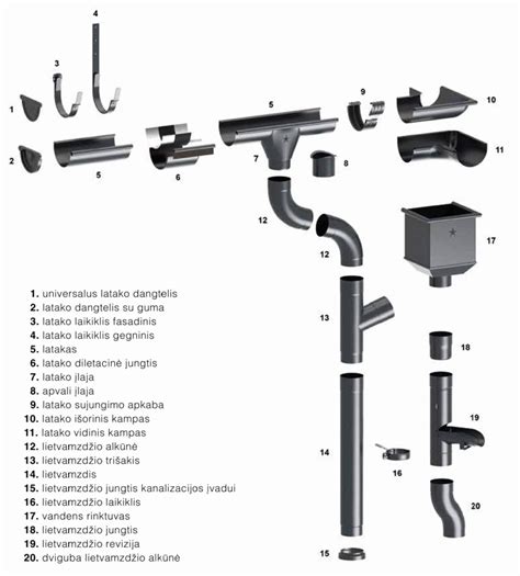 Infografika: palyginamos lietaus nuvedimo medžiagos
