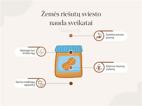 Infografika: Riešutų sviesto nauda ir naudojimo būdai