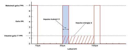 Injektavimo schema su Kiesol technologija