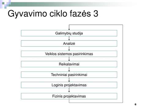 Infografika: Surenkamųjų gelžbetoninių konstrukcijų gyvavimo ciklas (gamyba - sandėliavimas - montavimas - kokybės kontrolė)