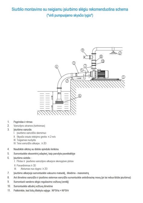 Vaizdinė lentočių tarpo schema