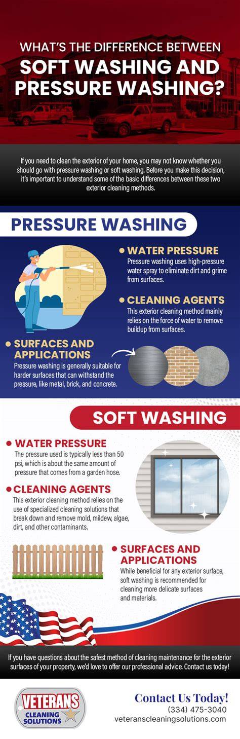balance between washing and drying infographic