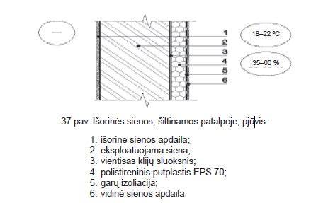 Infografika: pirties šiltinimo sluoksniai ir medžiagos