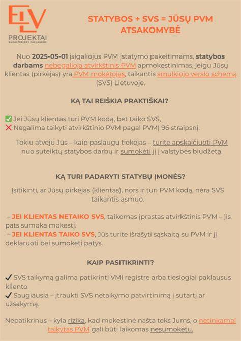 Infografika: Atvirkštinio PVM mechanizmas (pirkėjas gauna pareigą apskaičiuoti PVM)