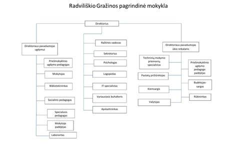 Pagrindinė džiovinimo įrangos schema: konvekcinė kamera, kondensacinė kamera, vakuuminė kamera