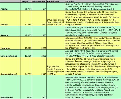Energinio efektyvumo diagrama: 6 ir 7 kamerų langų palyginimas