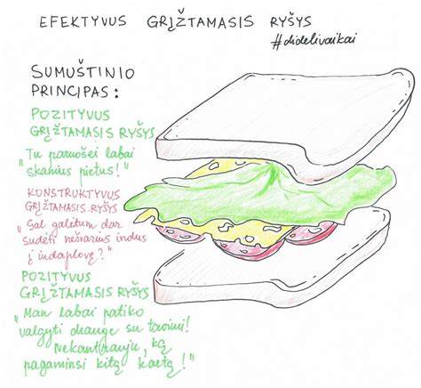 Infografika: grindų dengimo „sumuštinio“ principas