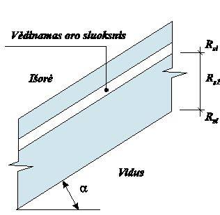 Šiluminių varžų palyginimo schema
