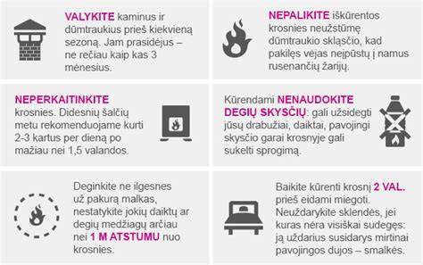Gaisrinių gesintuvų išdėstymo schema patalpose