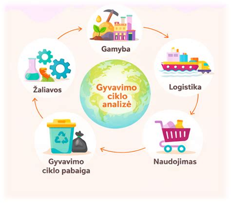 Gyvavimo ciklo infografika: nuo žaliavos iki akrilo plokštės