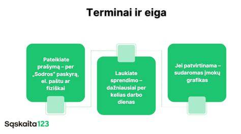 Eksplotacijų schema: tranšėjos kasimo etapai ir užpildymas smėliu