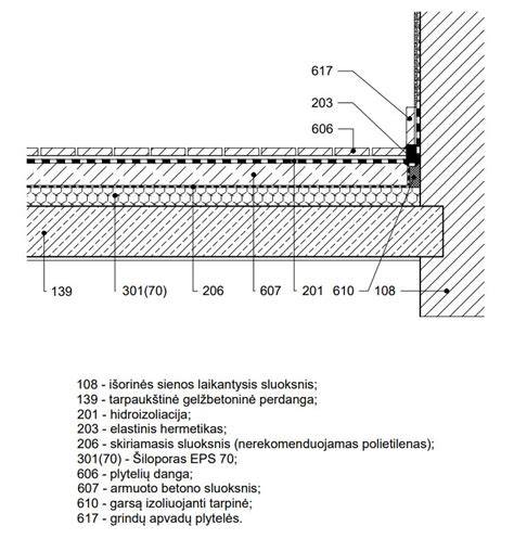 Senų grindų šiltinimo schema