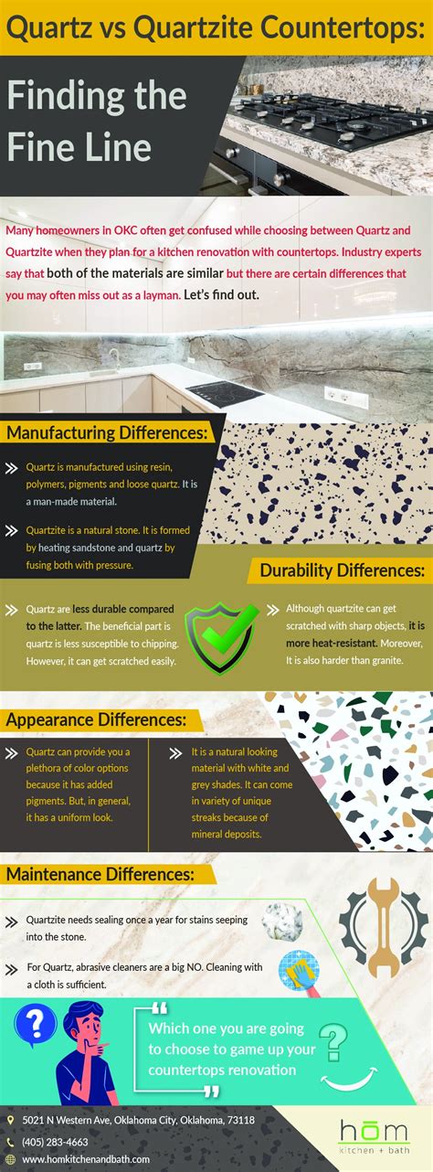 https://example.com/images/quartz-works infographic