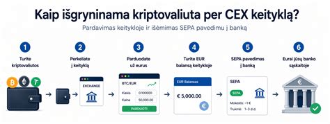 Infografika: Nustatymų logika ir žingsnių seka, kaip apriboti komentarus