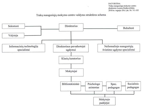 Infografika: Bendrojo naudojimo vamzdynų valdymo schema