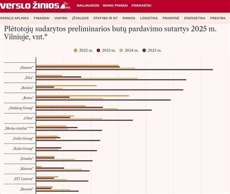 Infografika: kilimo danga nuo paruošimo iki klojimo Žirmūnuose