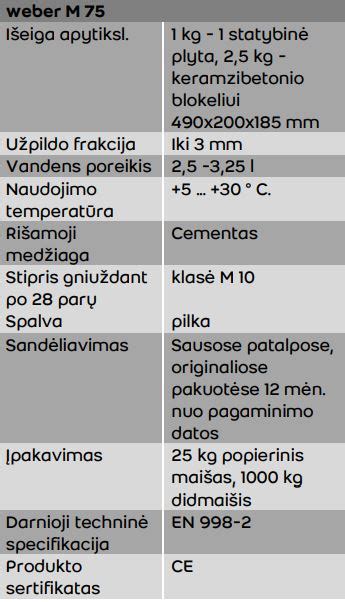 Infografika: Weber M75 mūro mišinio savybės ir naudojimo procesas