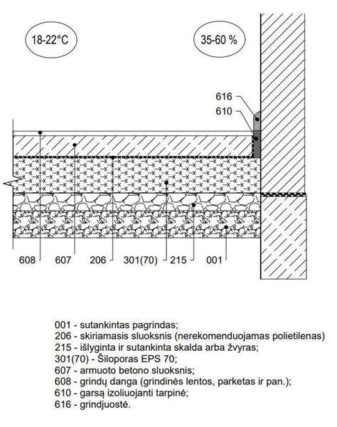 Infografika: grindų sluoksnių seka ant grunto