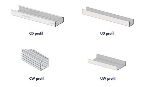 Infografika: Profiliai CW, UW, UD, UA ir Ris yWave lenkti profiliai