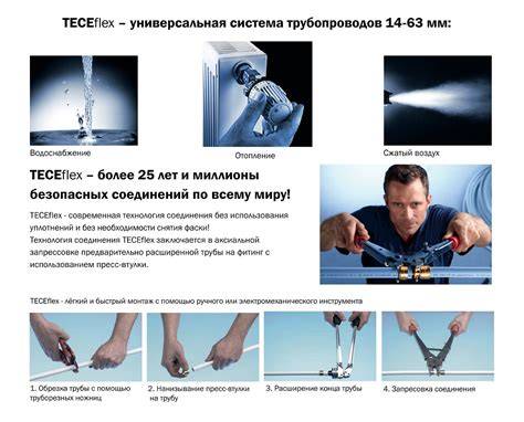 Infografika: TECEflex daugiasluoksnio vamzdžio sluoksnių sandara