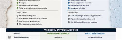 Kilimų dangų rūšys: natūralios vs sintetinės