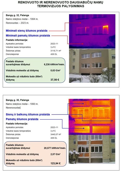 Infografika: šiltinimo medžiagos palyginimas pagal šilumos izoliaciją, kainas ir pritaikymą
