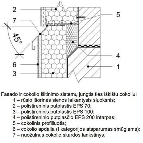 Infografika: Fasado šiltinimo procesas ir armavimo schema