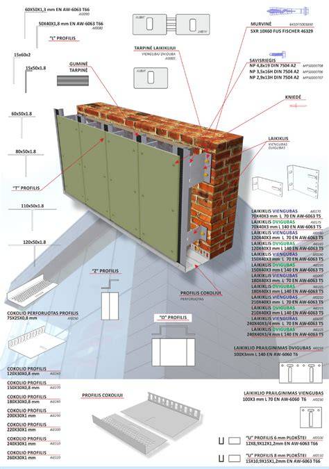 Visuotinė vėdinamų fasadų sistema schematiškai