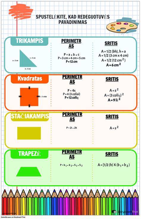 Infografika: kubatūros formulė ir matavimo vienetai