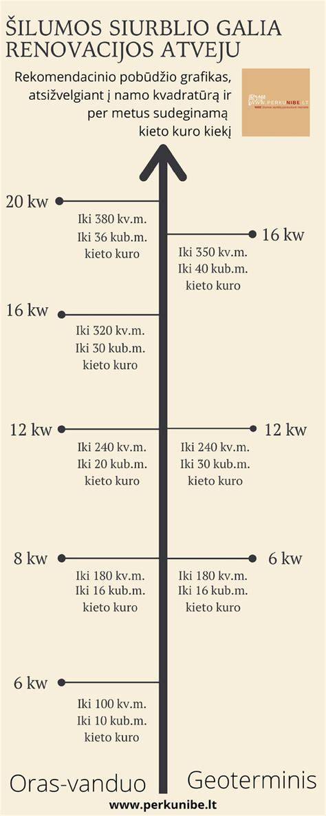 Infografika: Šilumos laidumo skaičiavimo schema