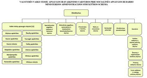 Drėgnų patalpų apsaugos sprendimų schema