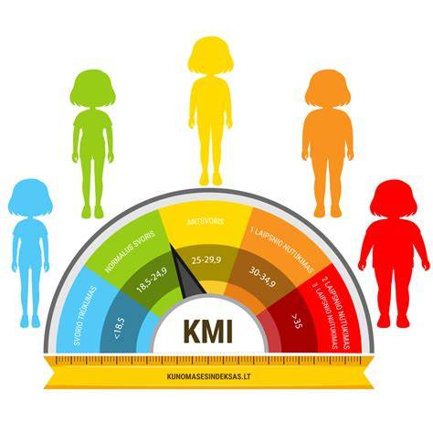 Infografika: KMI pavyzdžių lentelė (normos pagal amžių ir lytį)