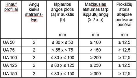 Diagrama: skirtingų H profilių skaičiai ir paskirtis