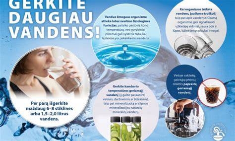 Vandens kiekio mažinimo priedų schemos / infografika