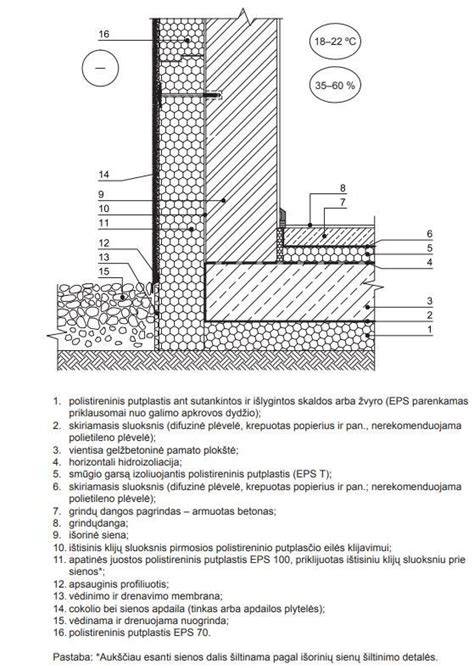 Infografika apie hidroizoliacijos spirales ir perkrovas tarp pamato ir sienos