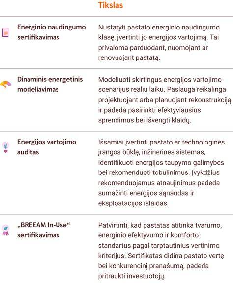 Grafikas apie fasadų šiltinimo įtaką energiniam efektyvumui