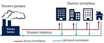 Šilumos nuostolių ir izoliacijos efektyvumo diagrama