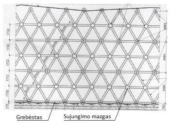 Grebėstų išdėstymo schema ir tvirtinimo taškai