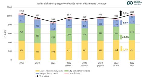 Grindų kainos Lietuvoje: pavyzdiniai skaičiavimai