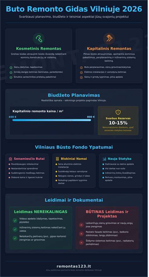 Infographic: Glaistymo eiga nuo paruošimo iki šlifavimo