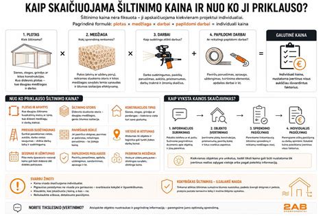 Infografika: kaip skaičiuojama nuomos kaina