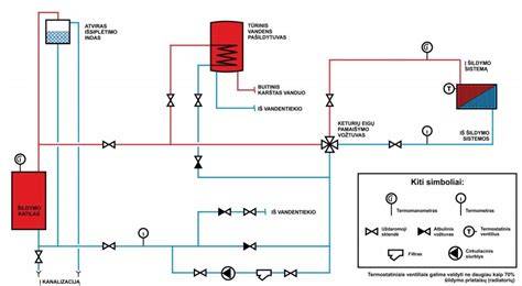 Montavimo schema: horizontaliai užleistas montavimas