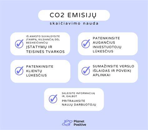 Infografika: HPC nauda aplinkosaugai ir CO2 emisijų mažinimas per gyvenimo ciklą