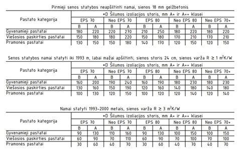Grafiko iliustracija: putplasčio plokščių įvairovė, įvairūs matmenys ir šilumos laidumo koeficientai